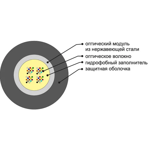 Кабель оптический ОКЛснг(А)-HF-0.22-24 1,5кН